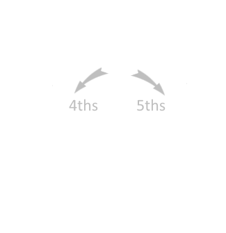 circle of fourths white